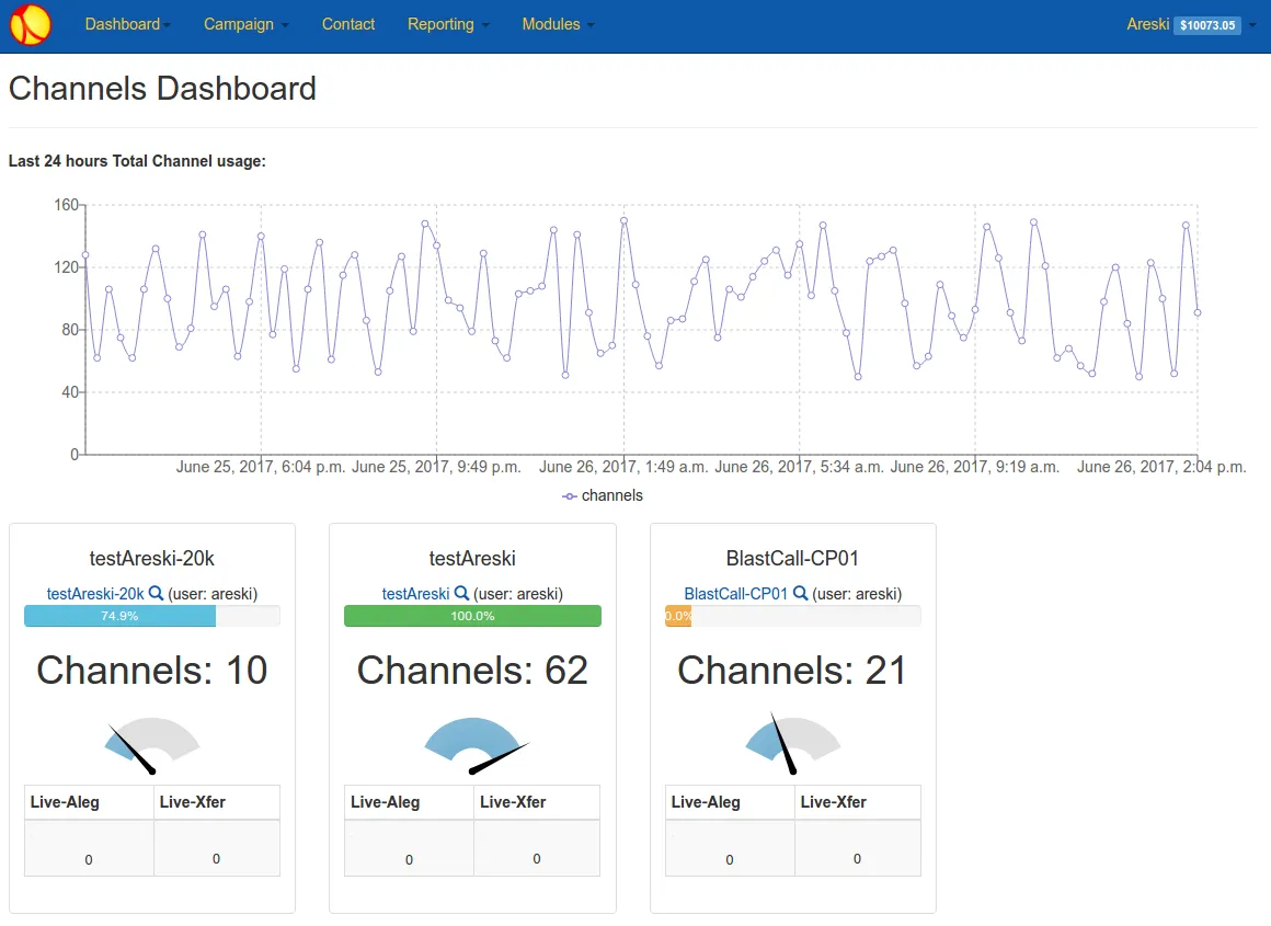 Channels dashboard chart with campaign details in a popover