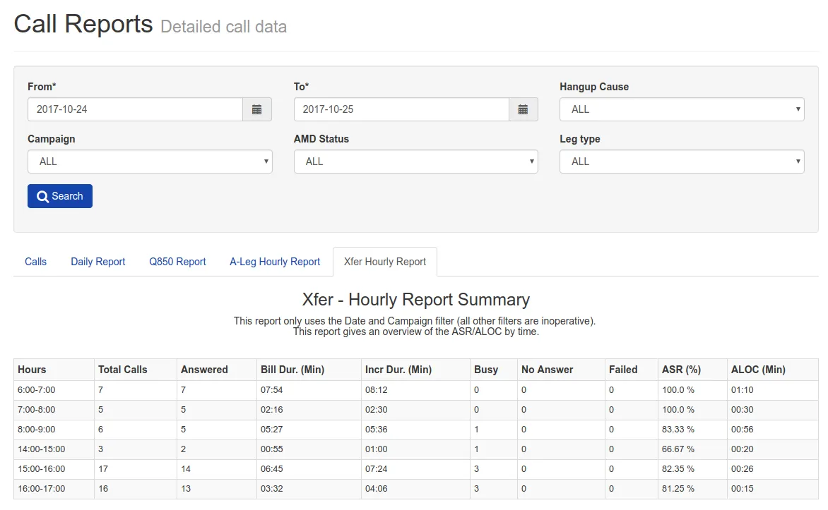 Hourly report of call transfers during the day