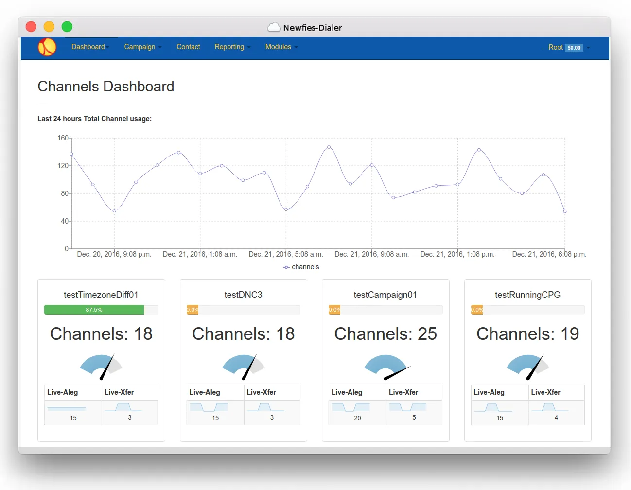 Channels Dashboard